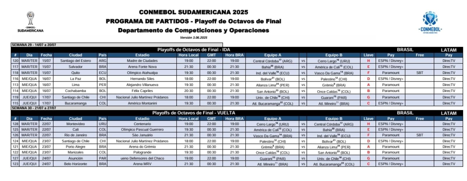 Imagen Días y horarios de los cruces de la Conmebol Sudamericana.
