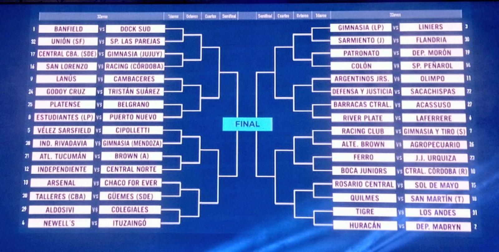 CUÁNDO PODRÍAN CRUZARSE BOCA Y RIVER EN LA COPA ARGENTINA 2022? | El Gráfico