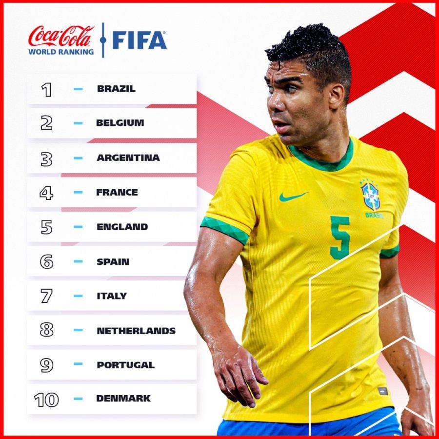 Imagen Posiciones Ranking FIFA