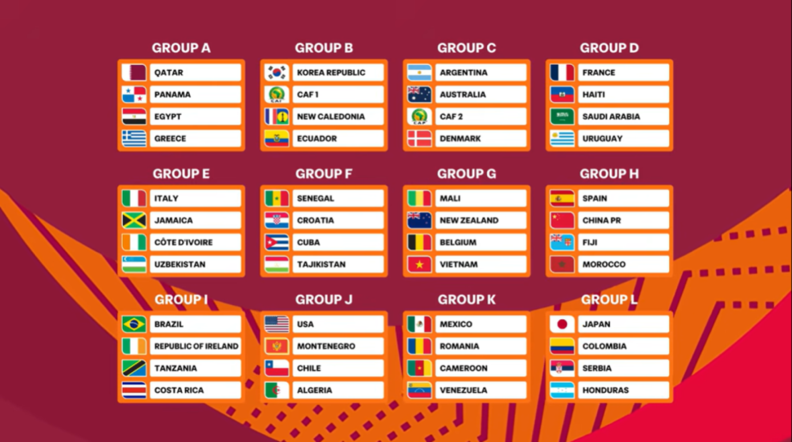 Imagen Así quedaron distribuidos los 12 grupos del Mundial Sub17 de Qatar 2026.