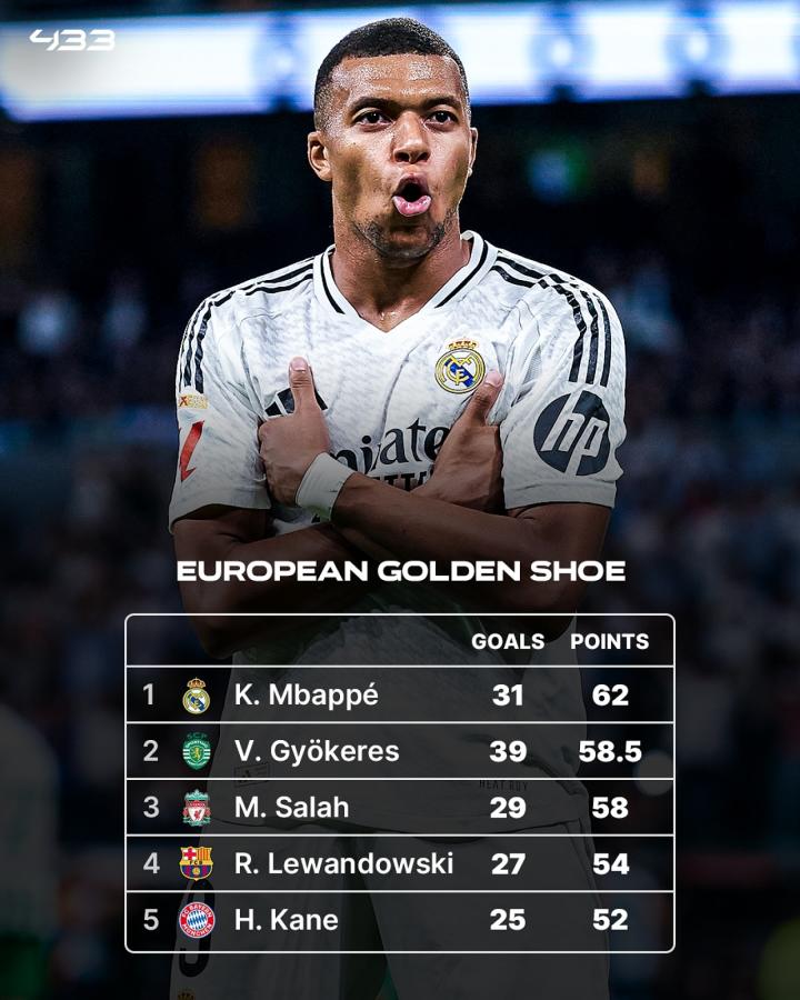 Imagen Así quedó el Top 5 del Botín de Oro. Foto: 433