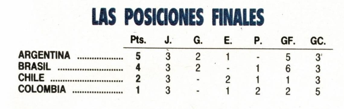 Imagen Posiciones finales