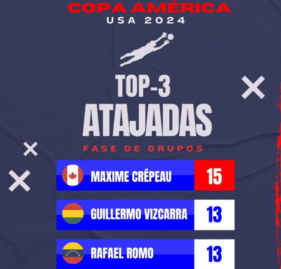 Imagen Top 3 de atajadas
