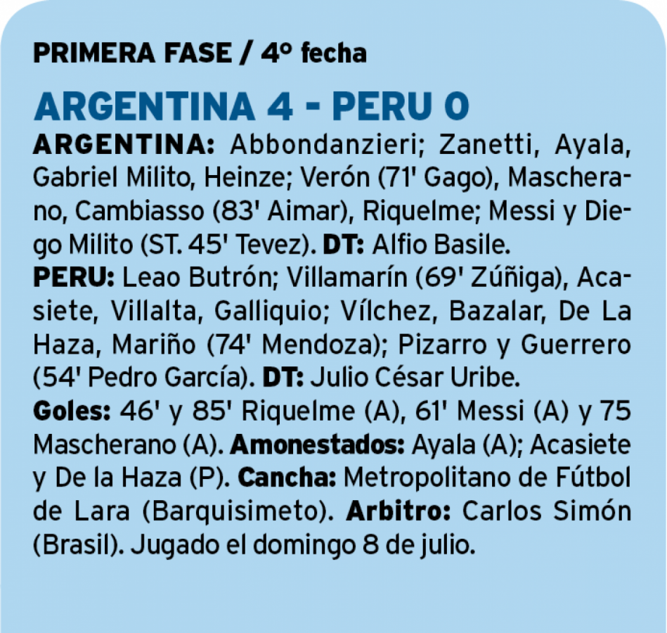 Argentina - Perú.