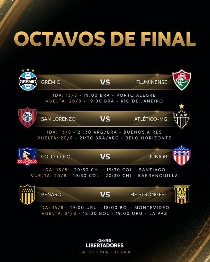 Copa Libertadores 2024: fechas y horarios de los octavos de final | El ...