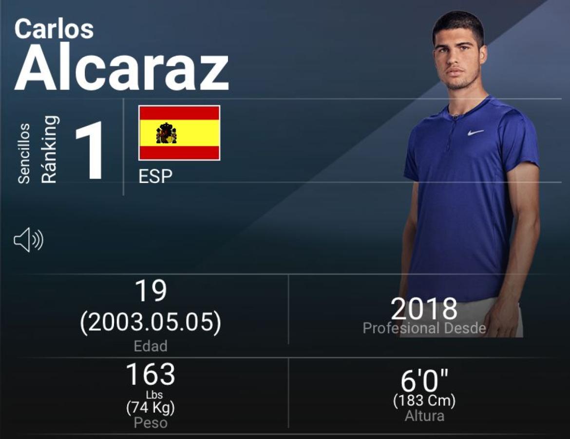 Imagen El perfil oficial de Carlos Alcaraz, otra vez en lo más alto.