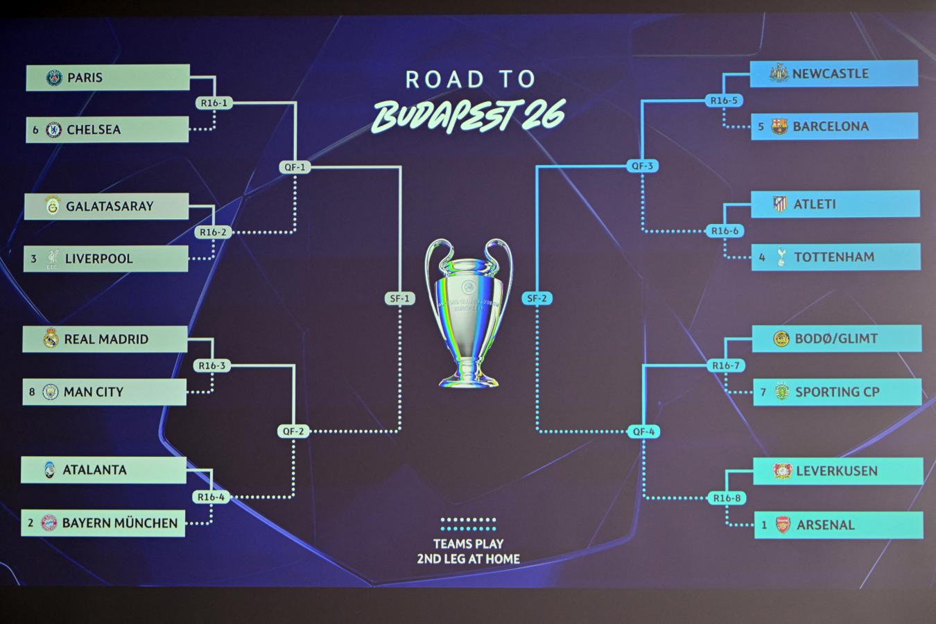 Imagen Así quedó conformado el cuadro final de la Champions League.