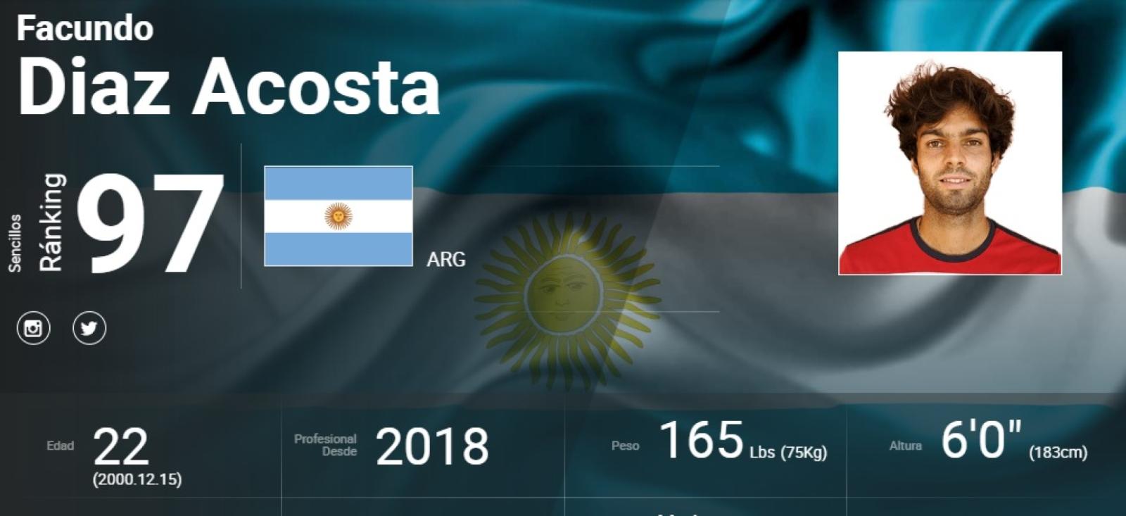 Imagen Facundo Díaz Acosta, el nuevo top 100 argentino.