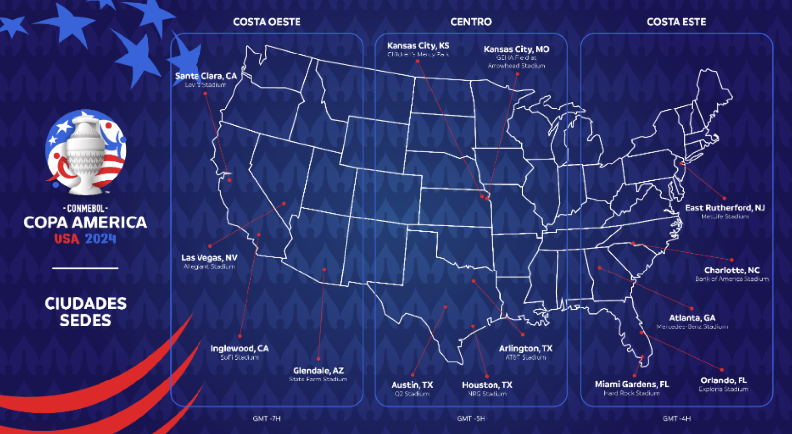 Se conocieron los 14 estadios de la Copa América 2024 | El Gráfico