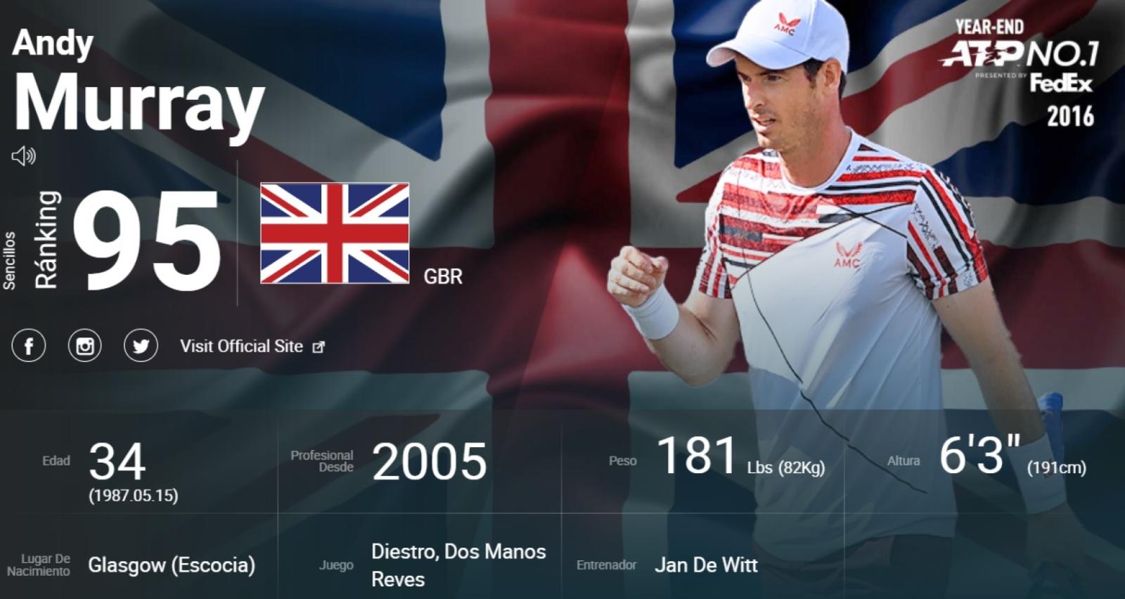 Imagen Andy Murray, de nuevo entre los cien mejores del mundo.