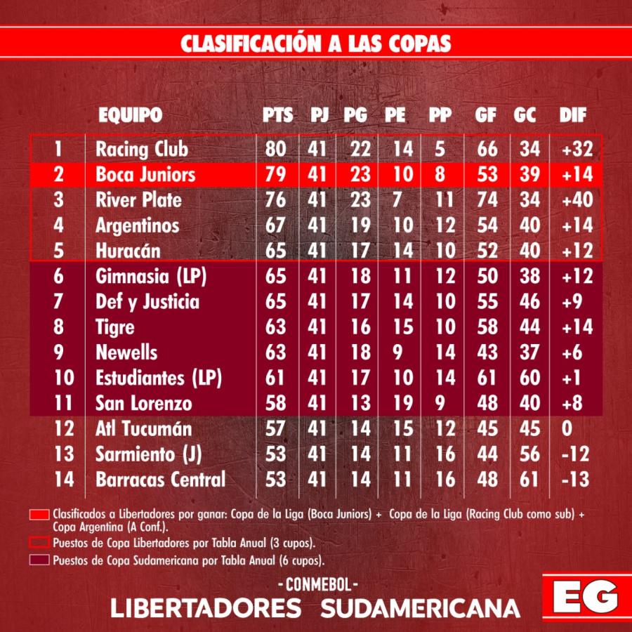 Tabla De Posiciones Liga Mexicana