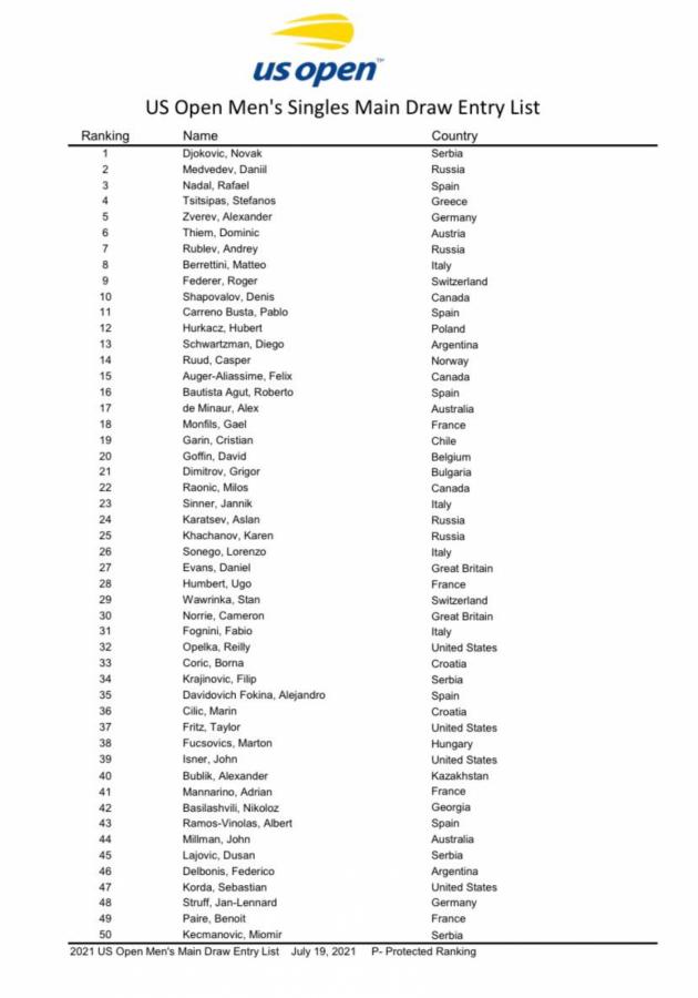 Imagen Lista oficial para el cuadro de singles masculino del US Open (1).