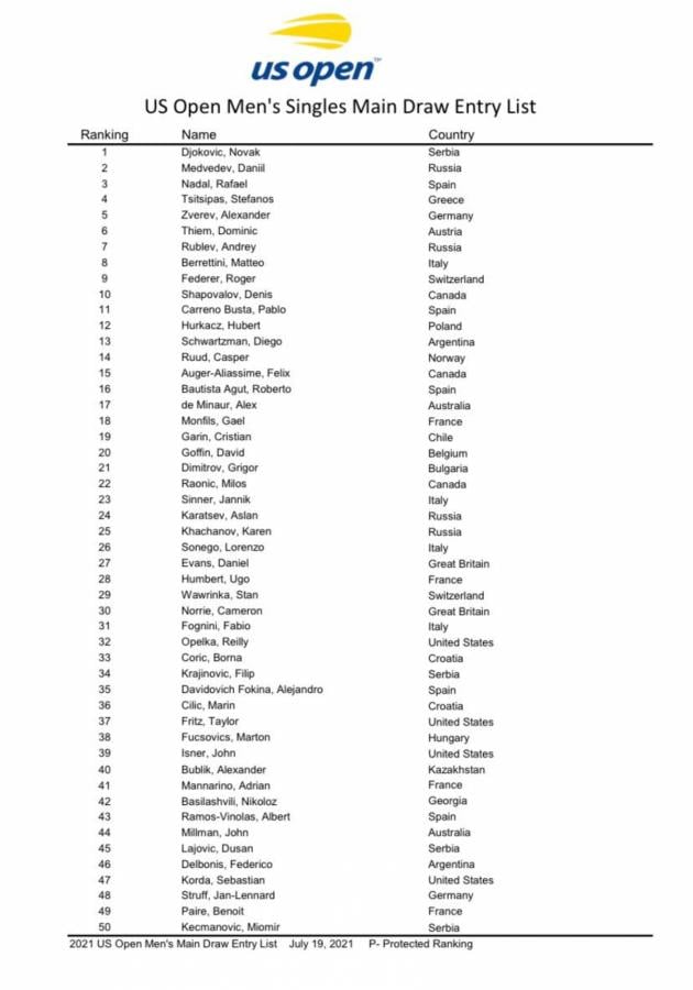Lista oficial para el cuadro de singles masculino del US Open (1).