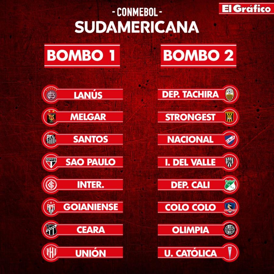 Imagen Clasificados de Copa Sudamericana.