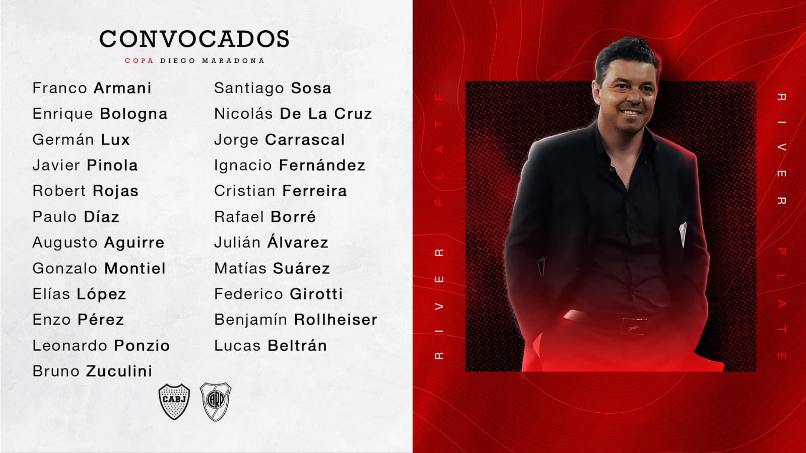 Imagen La lista de concentrados de River para el Superclásico ante Boca.