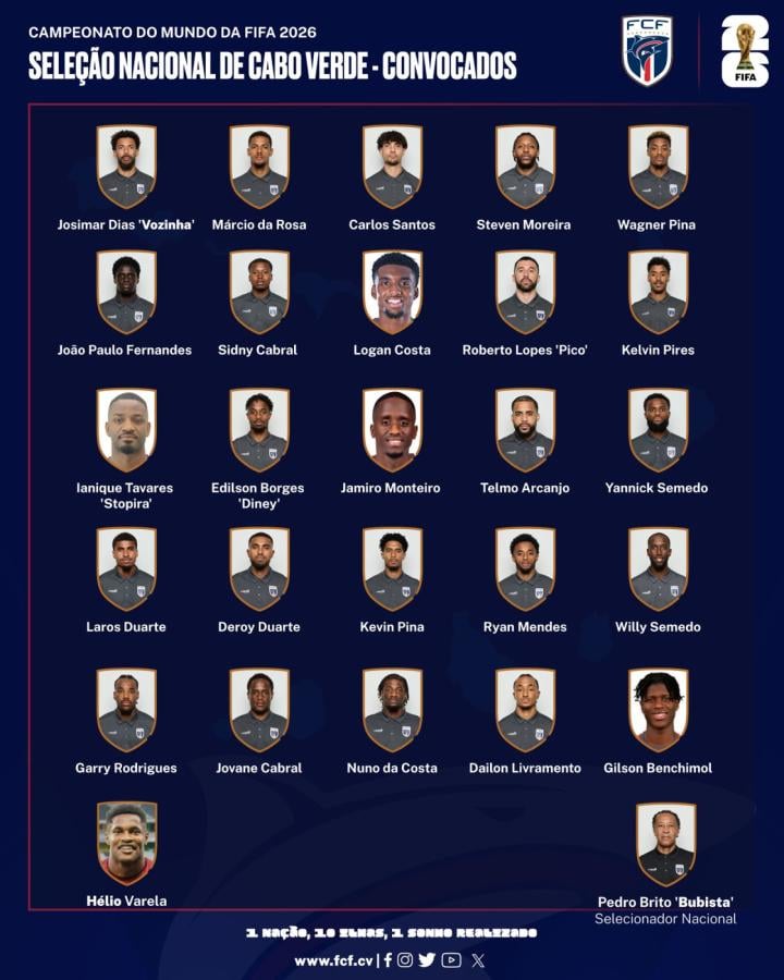 Imagen Los Tiburones Azules presentaron su lista para la Copa del Mundo.