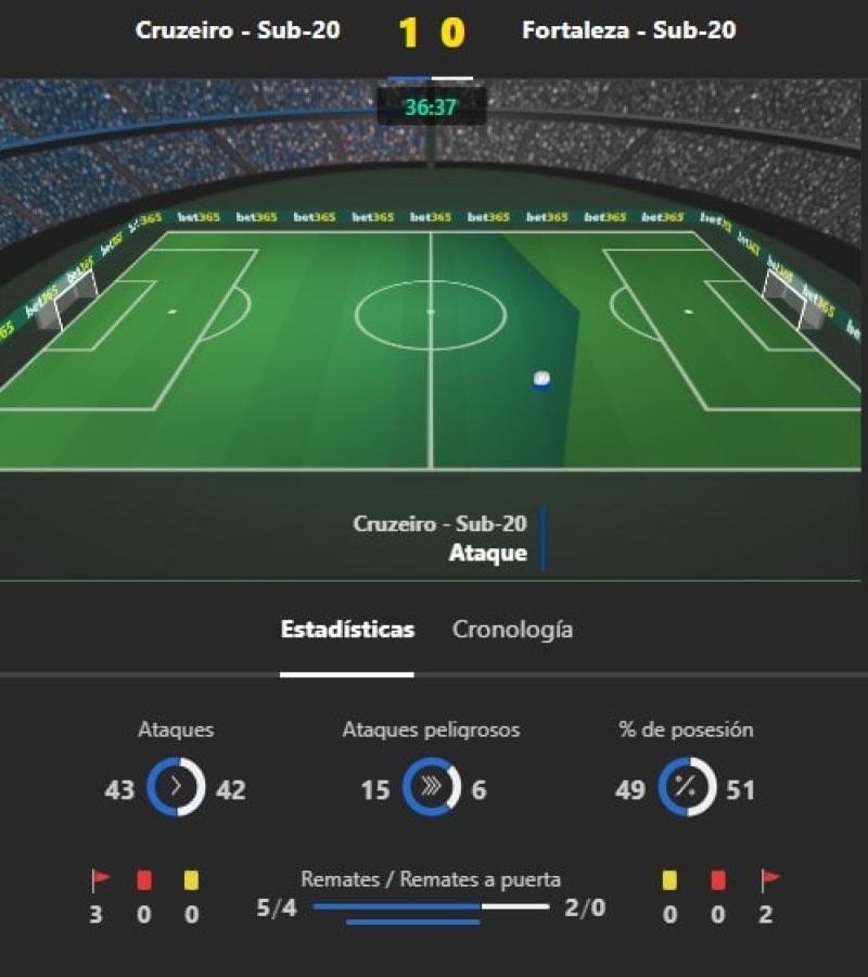 Imagen Estadísticas disponibles en Bet365