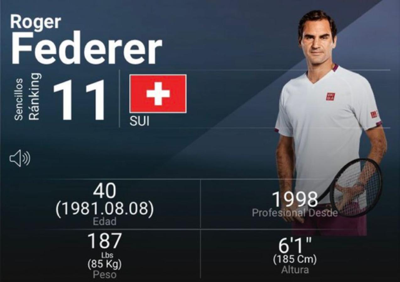 Imagen Roger Federer salió del top 10 después de casi cinco temporadas.