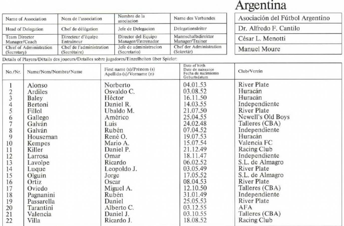 Imagen La ficha de Argentina en el Mundial 1978 (Gentileza @OscarBarnade)