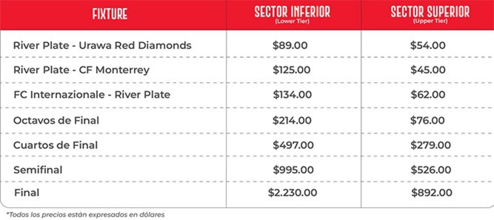 Imagen Los precios de las entradas para los partidos de River
