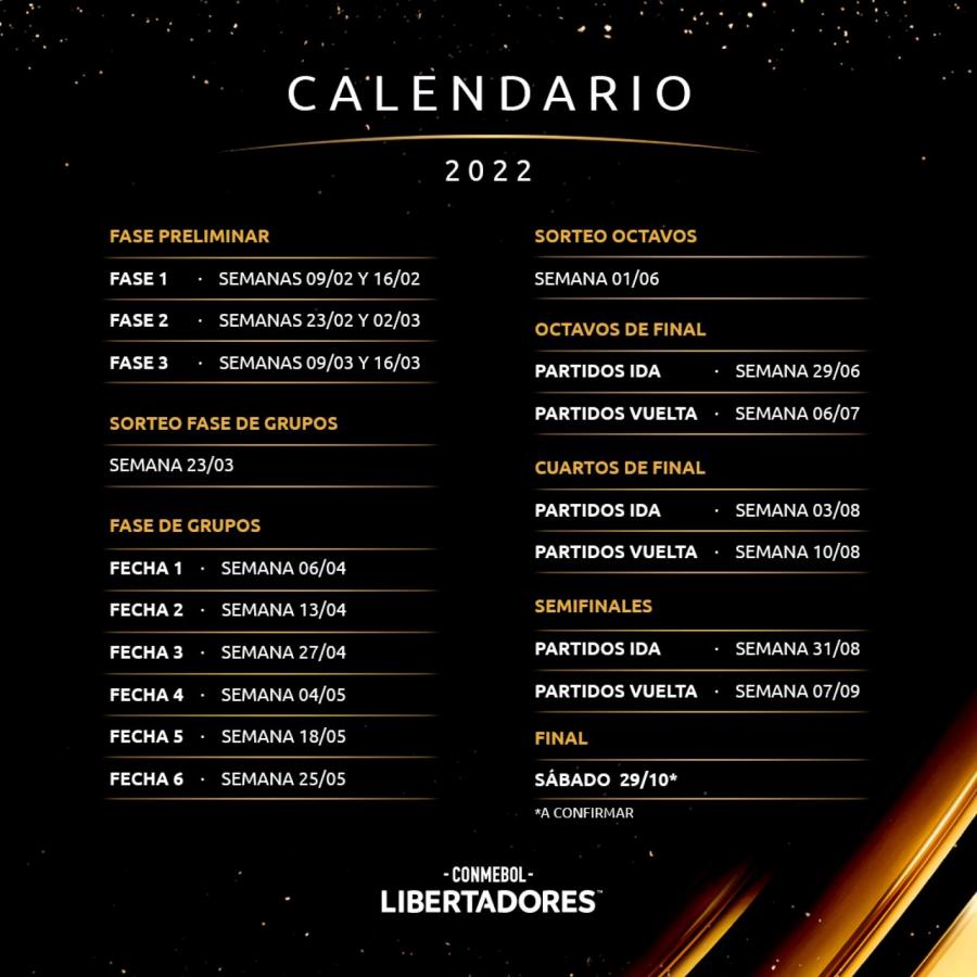 ¿Cuándo es el sorteo de la fase de grupos de la Copa Libertadores 2022