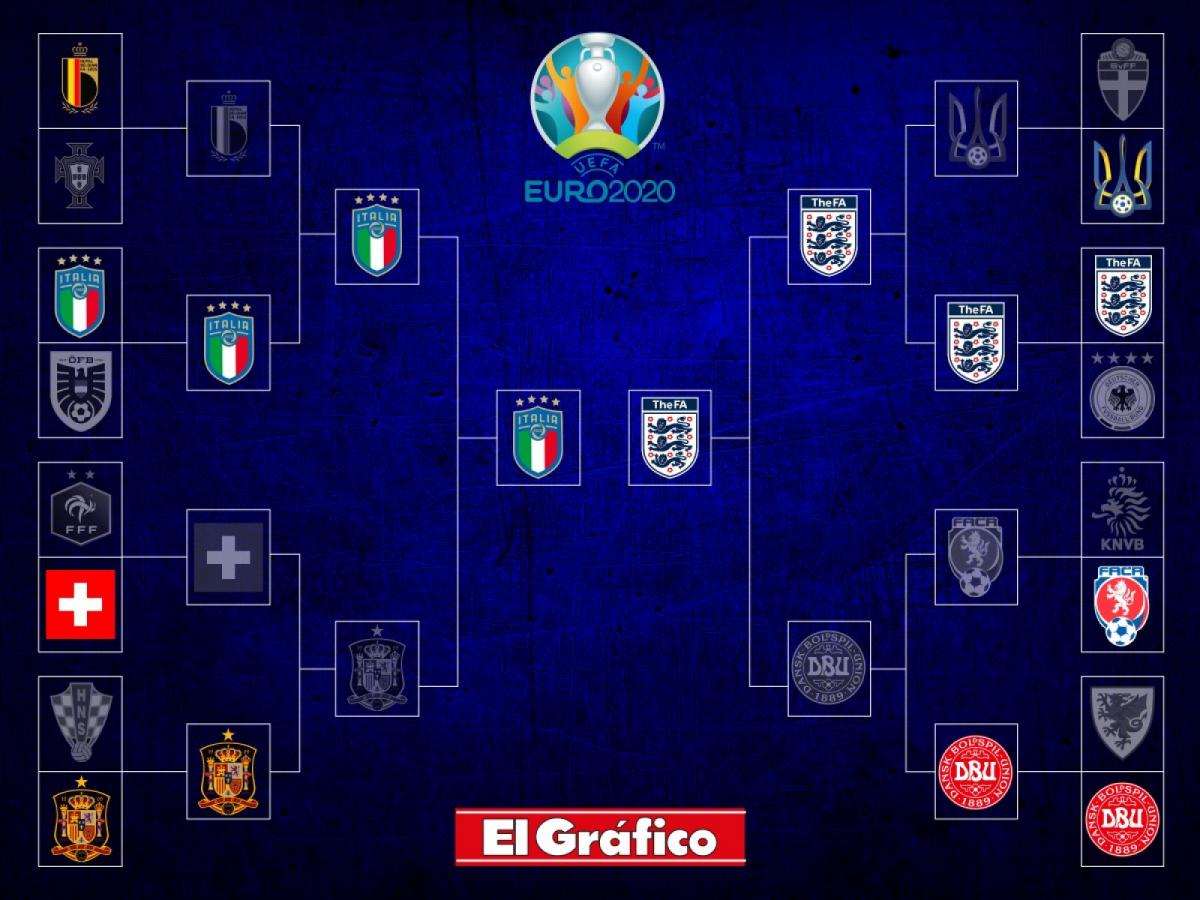 Imagen El cuadro de la Eurocopa (Diseño: Matías Di Julio)