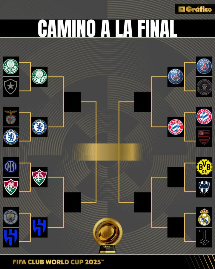 Imagen Así quedó el cuadro del Mundial de Clubes.