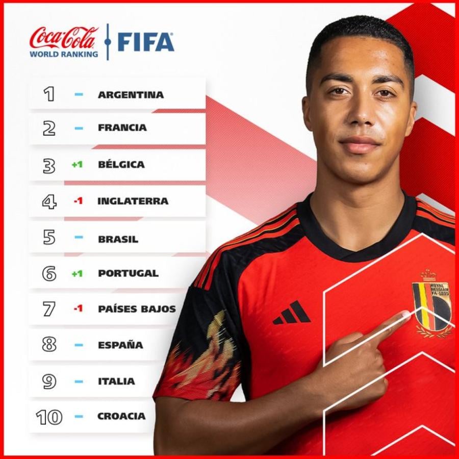 Imagen La actualización de abril del Ranking FIFA y el top ten.