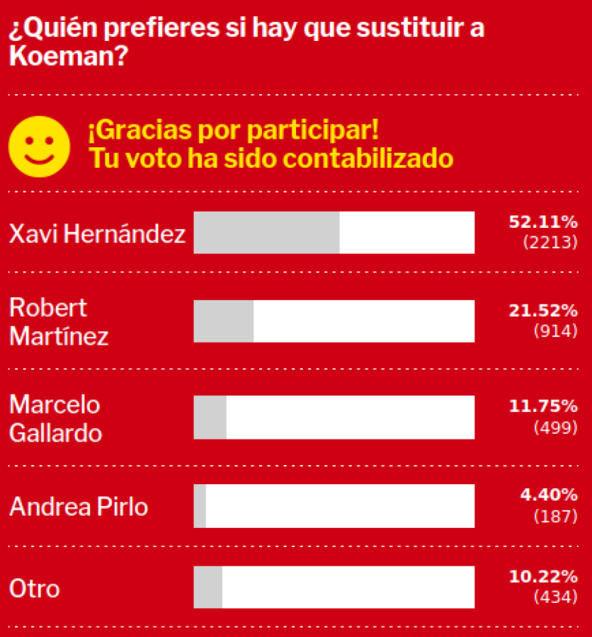 Imagen La encuesta de Mundo Deportivo