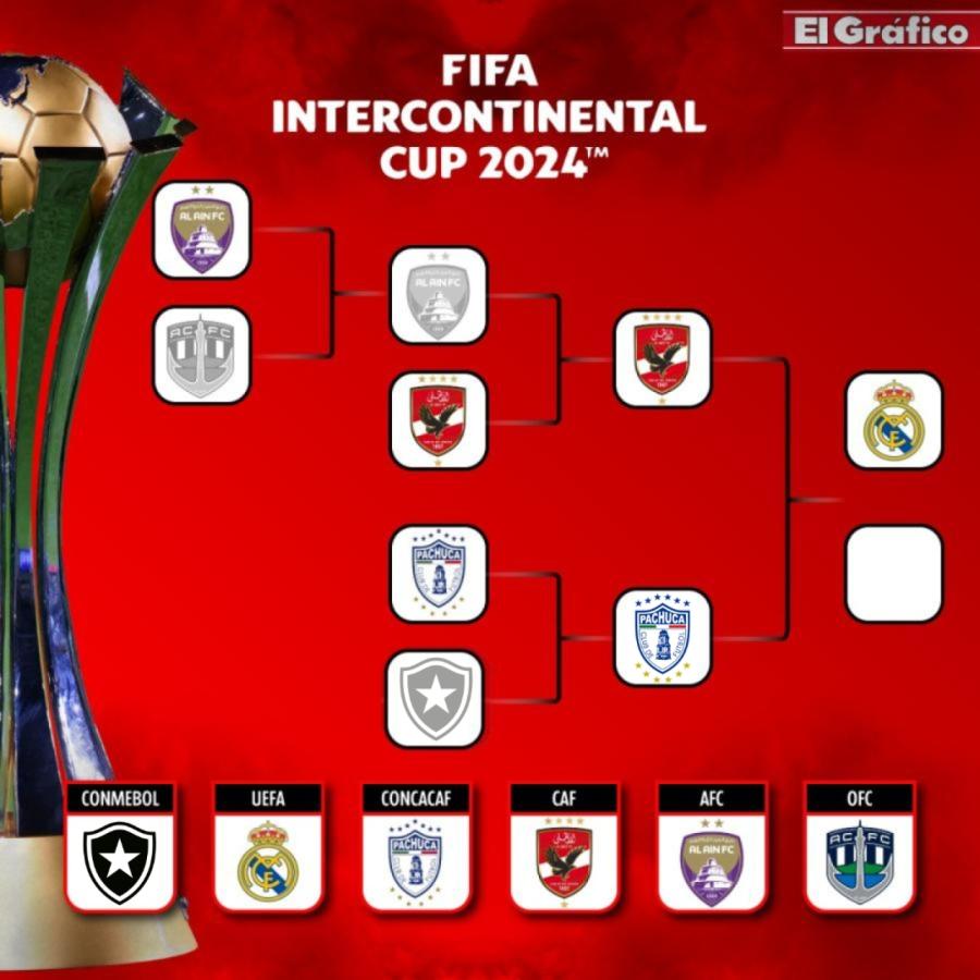 Imagen Así quedó el cuadro de la Copa Intercontinental 2024.