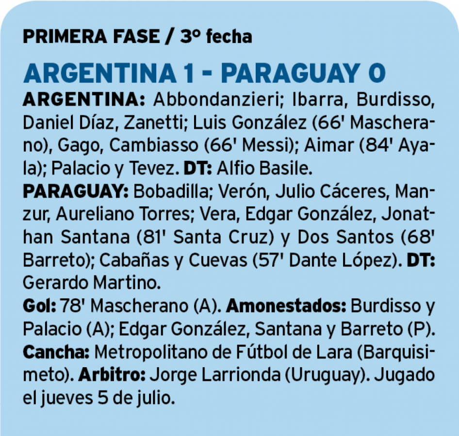 Imagen Argentina - Paraguay.