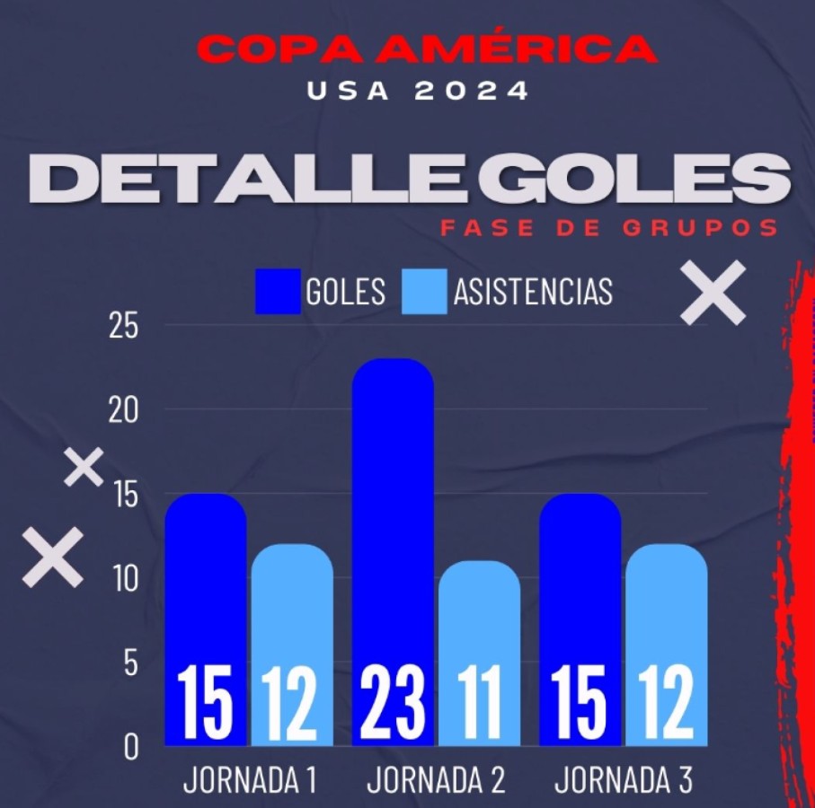 Imagen Detalle de goles
