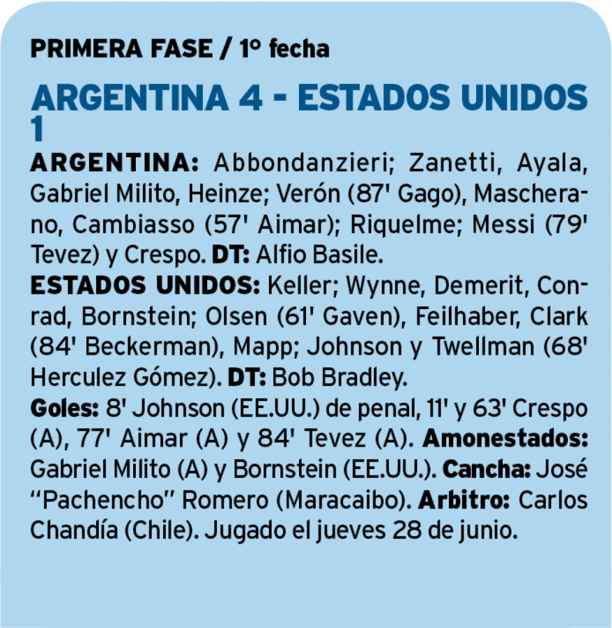 Argentina - Estados Unidos