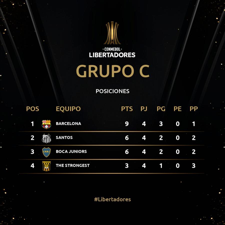 Imagen Así quedó la tabla de posiciones del Grupo C de la Conmebol Libertadores después de cuatro fechas.
