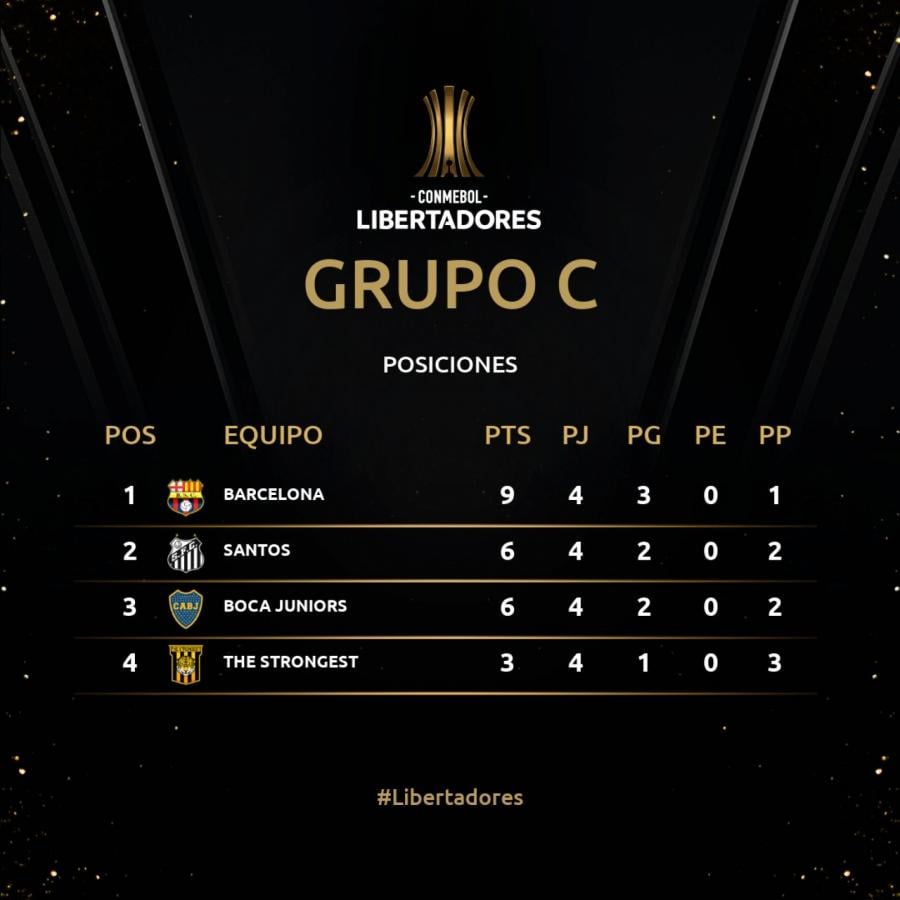 Así quedó la tabla de posiciones del Grupo C de la Conmebol Libertadores después de cuatro fechas.