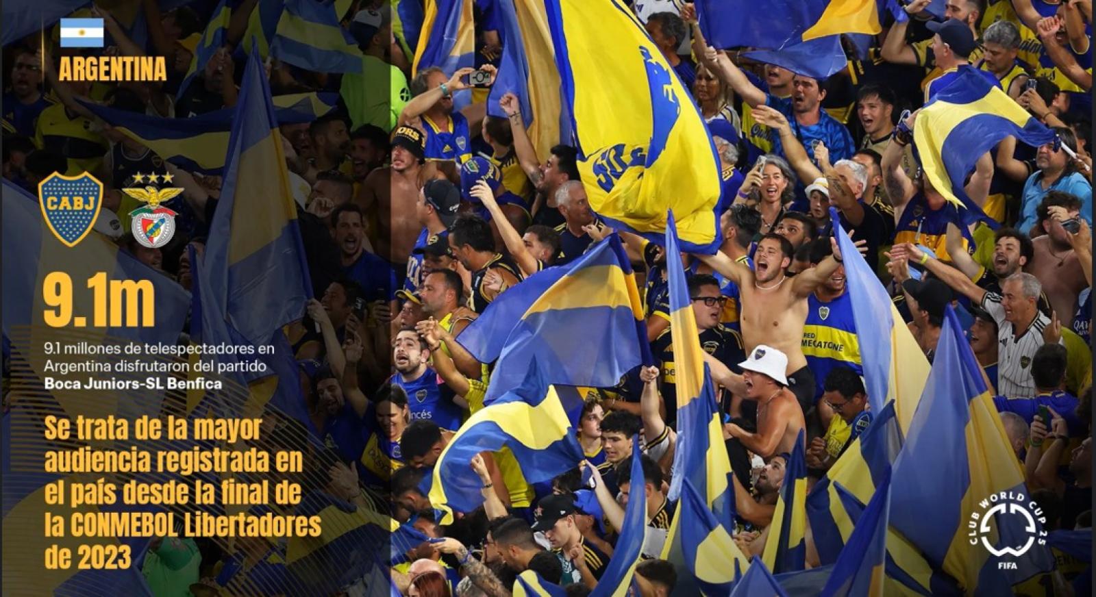 Imagen La marca top de Boca