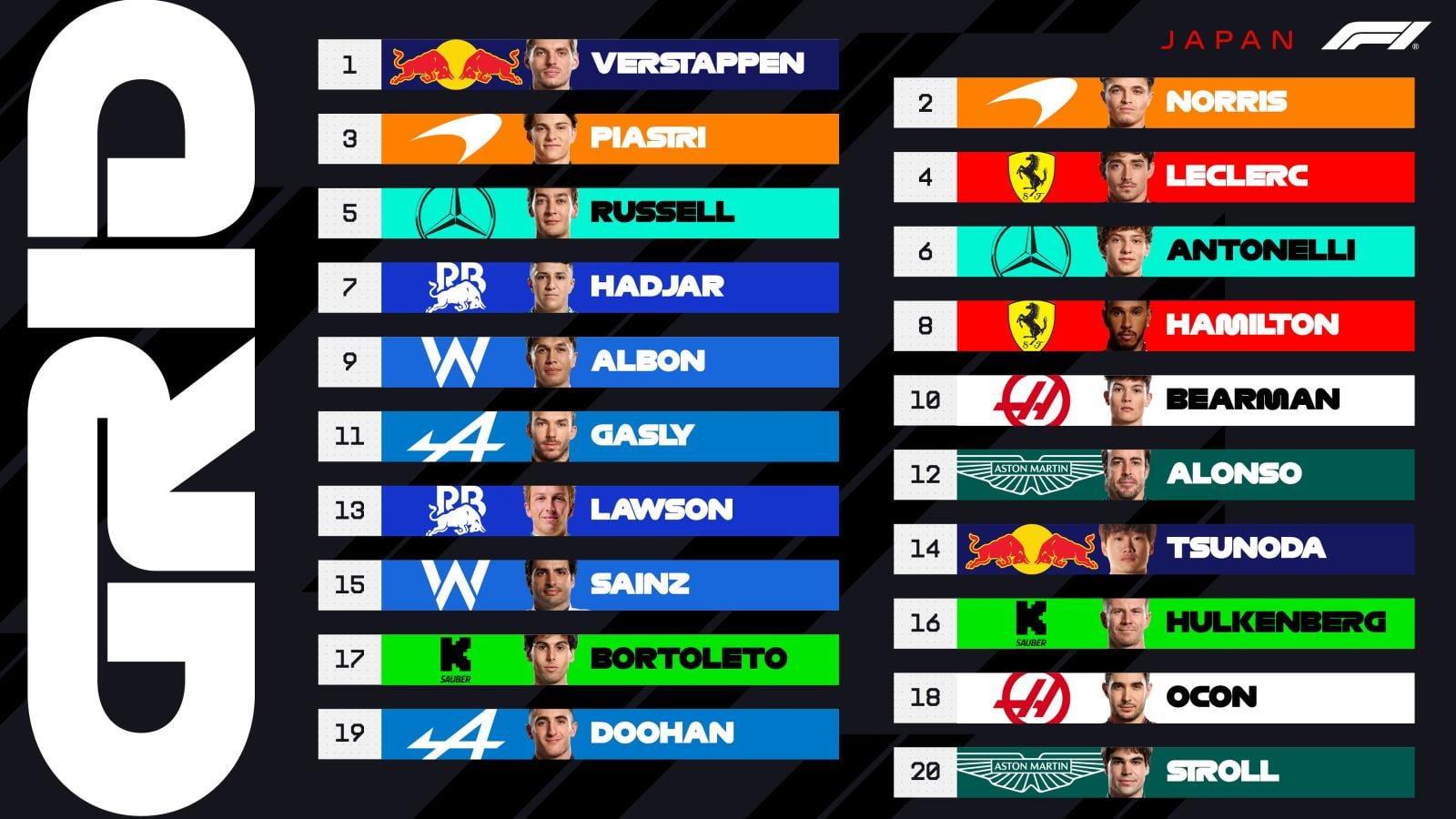 Imagen Así quedó la grilla de partida para Suzuka.