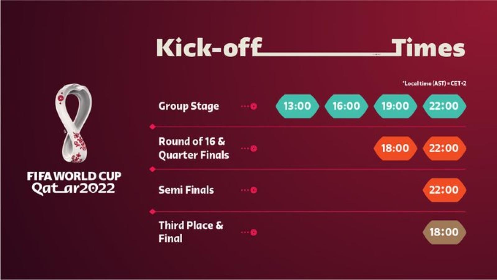 La guía de Qatar 2022 El Gráfico