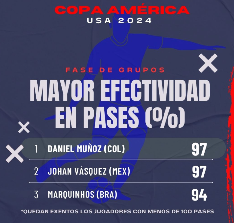 Imagen Mayor efectividad en pases