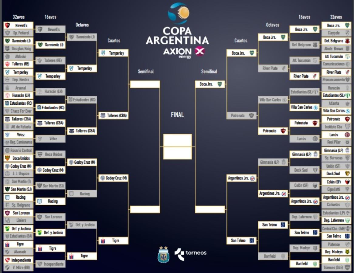 ASÍ QUEDÓ EL CUADRO DE LA COPA ARGENTINA El Gráfico