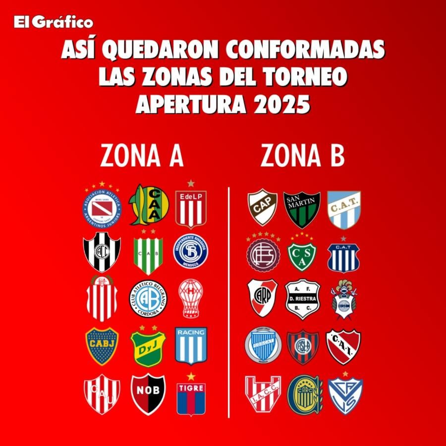 Se Sortearon Las Zonas Del Torneo Apertura 2025 El Gráfico