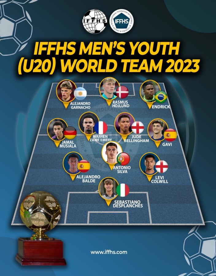 Imagen El 11 ideal Sub 20 del 2023 para la IFHHS.