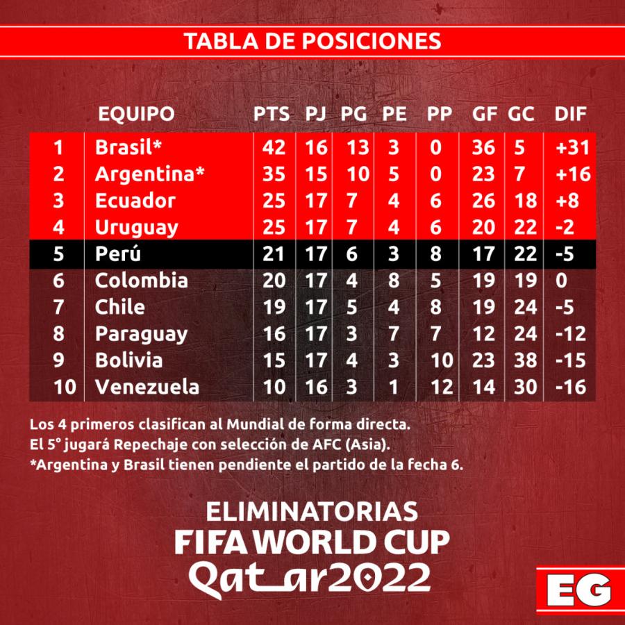 Imagen Así están las posiciones a falta de una fecha.