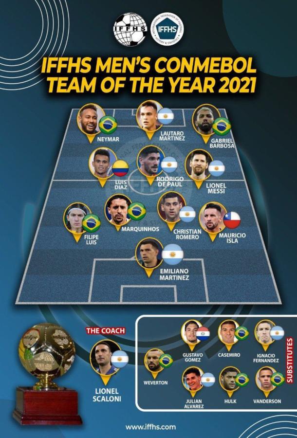 Imagen 5 jugadores argentinos, presentes en el equipo ideal de IFFHS