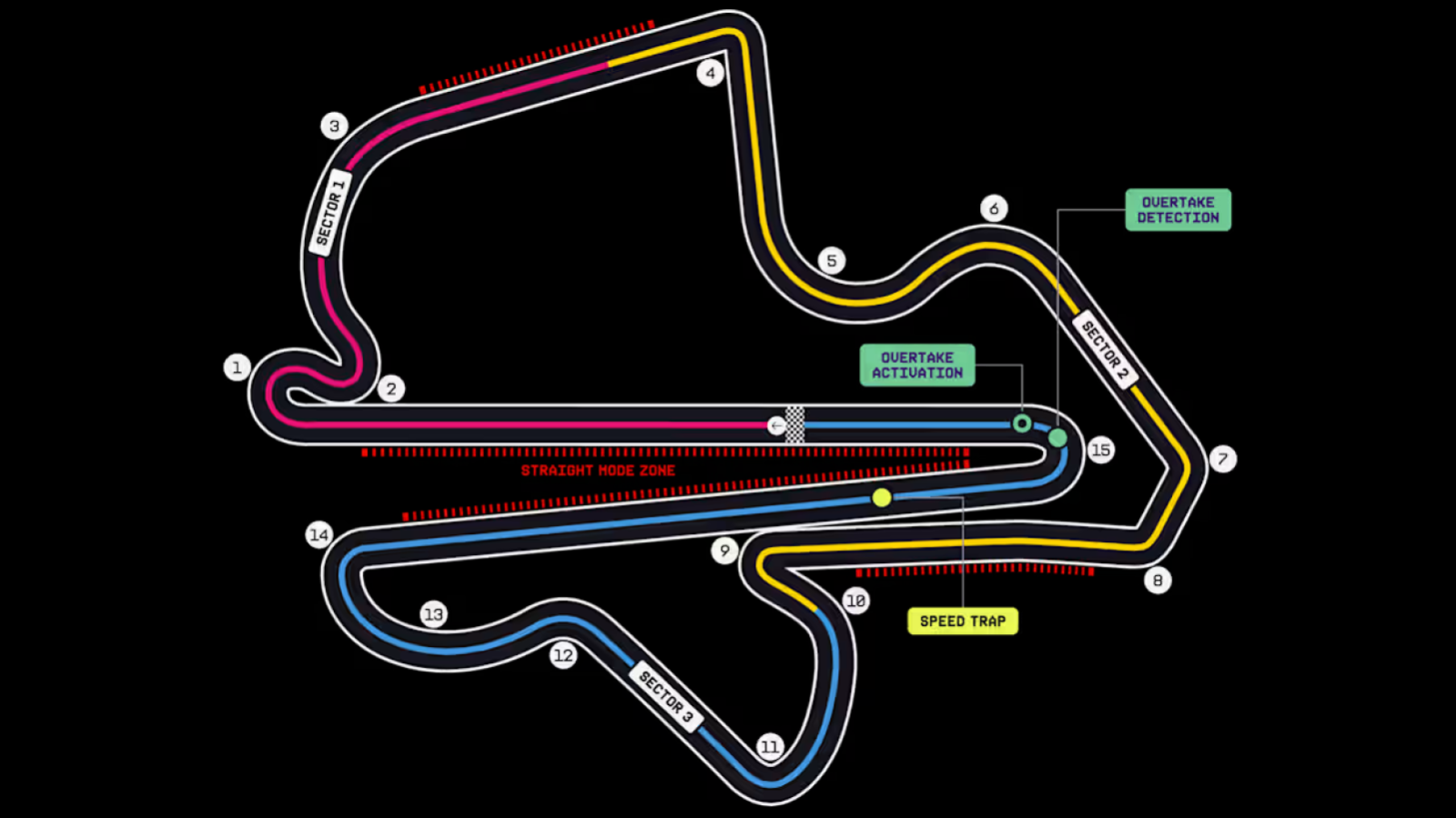 Imagen Así es el Circuito Internacional de Sepang.