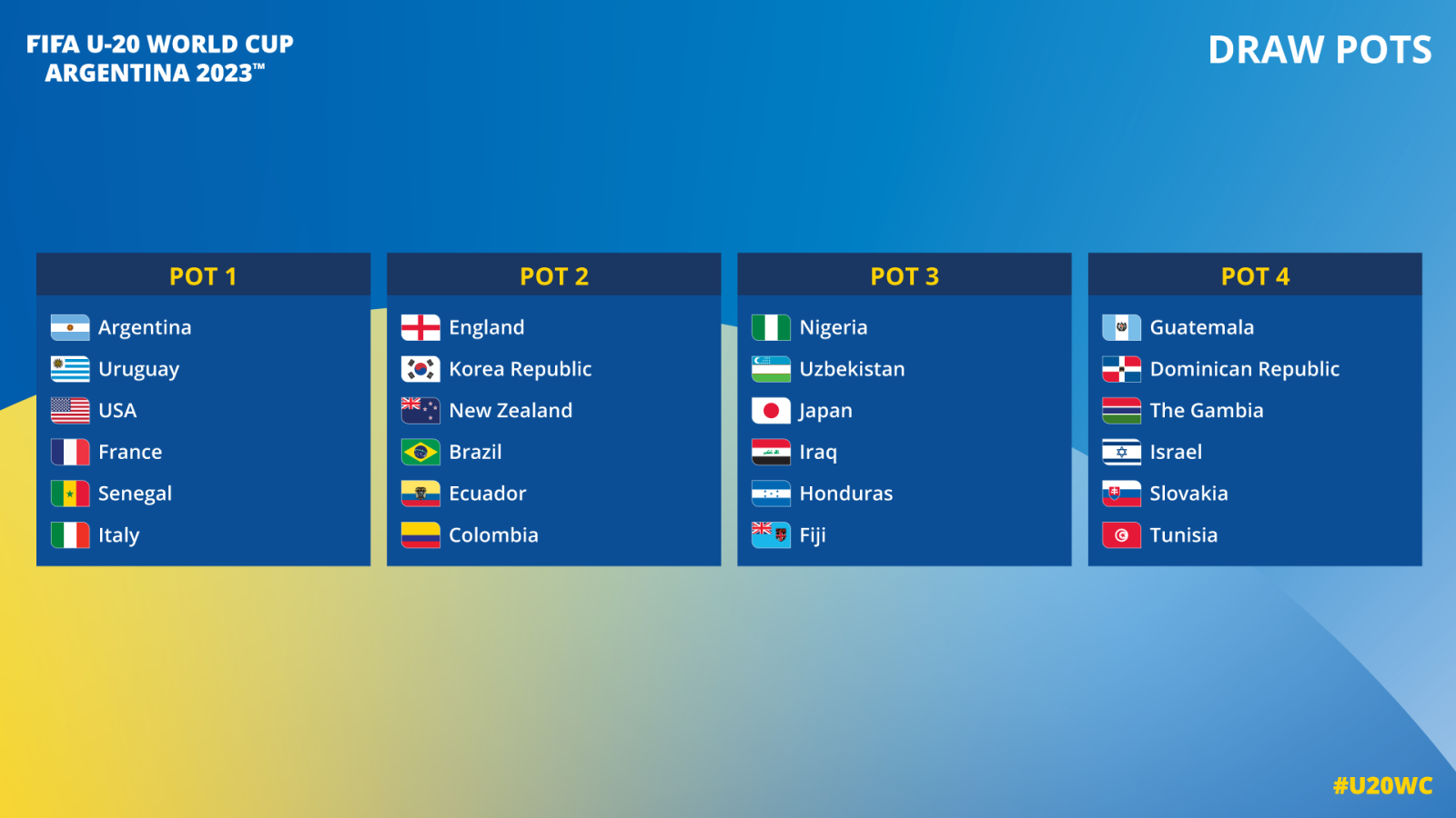 Sorteo del Mundial sub 20 todo lo que tenés que saber El Gráfico