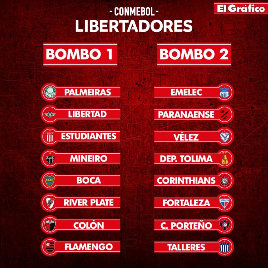 Imagen Clasificados de Copa Libertadores.