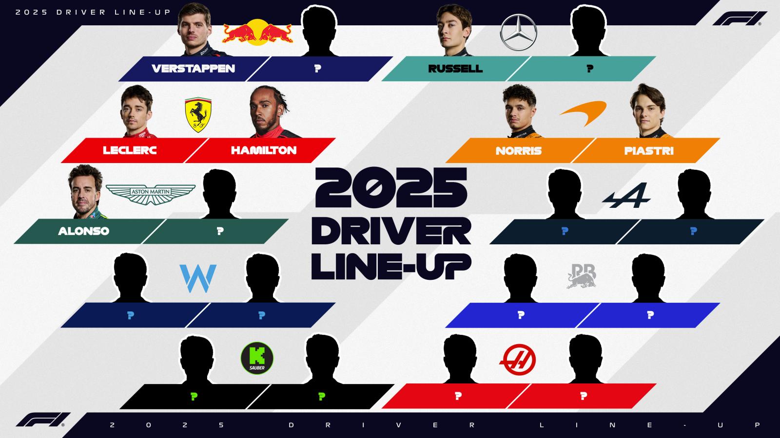 Imagen Todavía no están confirmados los pilotos de todas las escuderías para 2025.