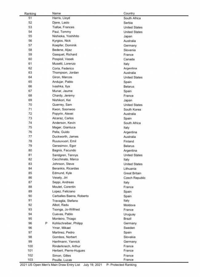 Lista oficial para el cuadro de singles masculino del US Open (2).