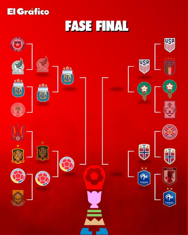 Imagen El cuadro de las instancias finales del Mundial Sub 20.